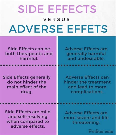 adverse reaction vs side effect